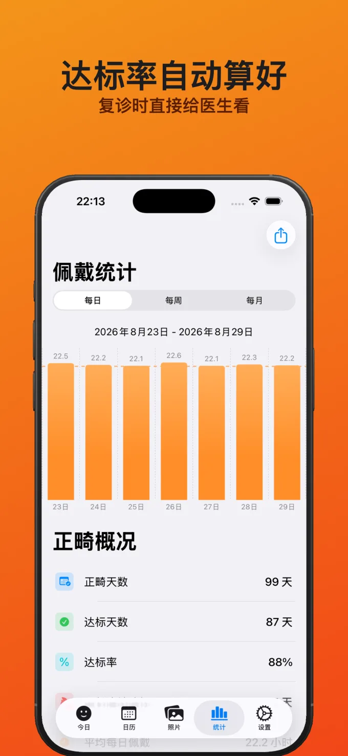 达标率自动算好 - 复诊时直接给医生看